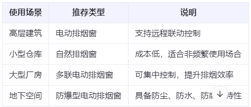 岷县兰州岷县排烟窗选购建议表